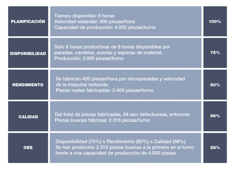 Pasos para realizar su cálculo