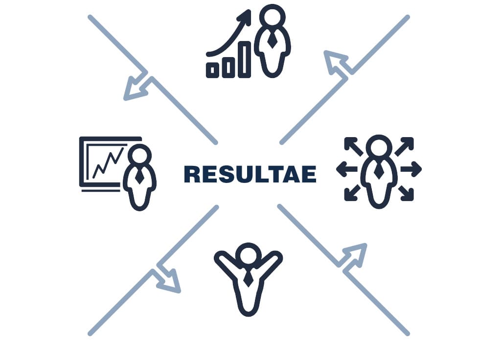 Infografía con enfoque al cliente y mejora continua del sistema ISO 9001 Calidad, impulsado por el modelo de gestión de Resultae
