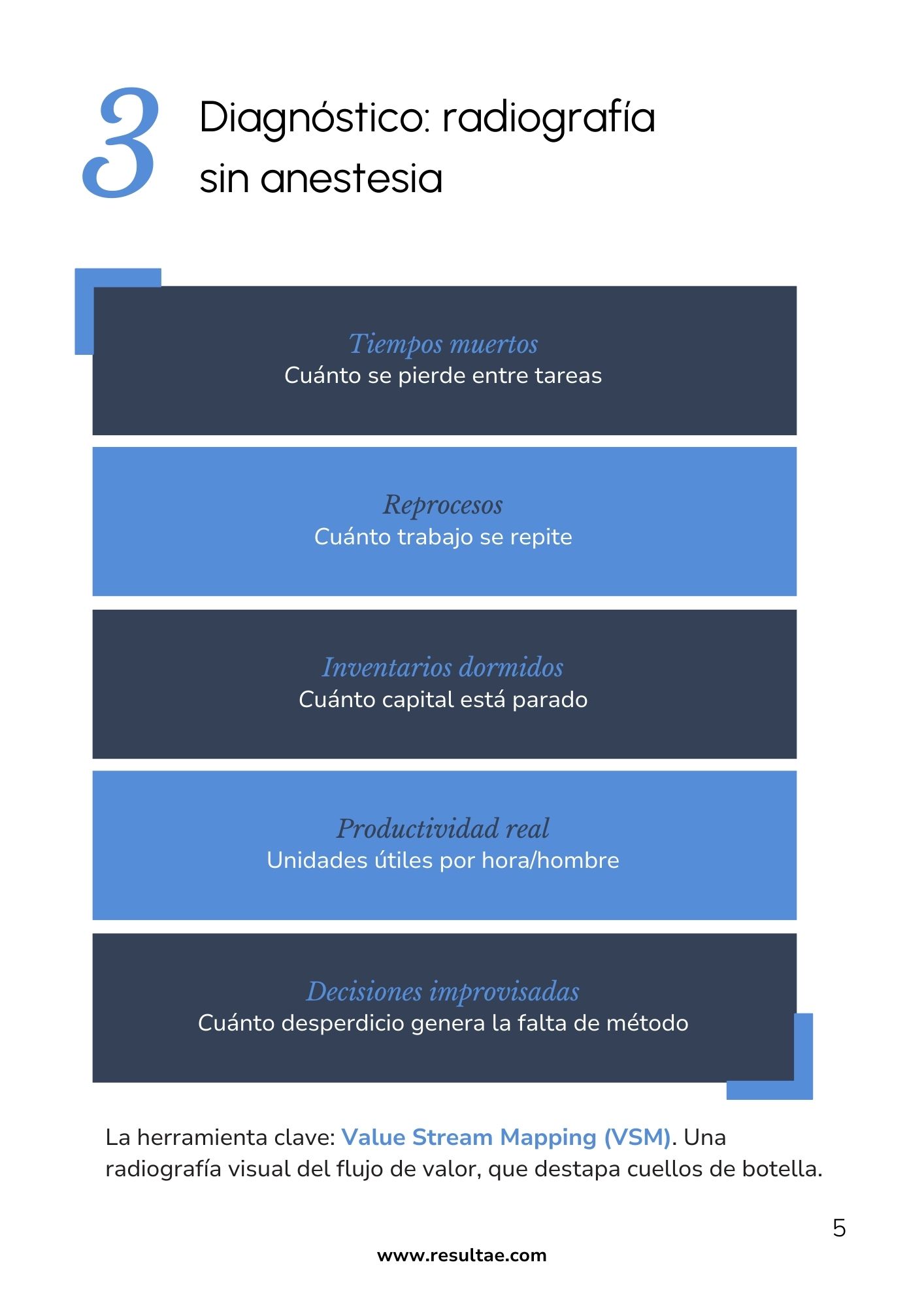 diagnóstico Resultae para reducir costes en la empresa detectando tiempos muertos y reprocesos con VSM